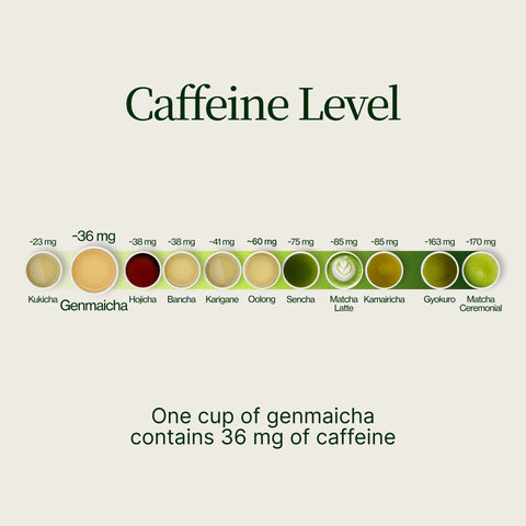 Gyokuro Genmaicha