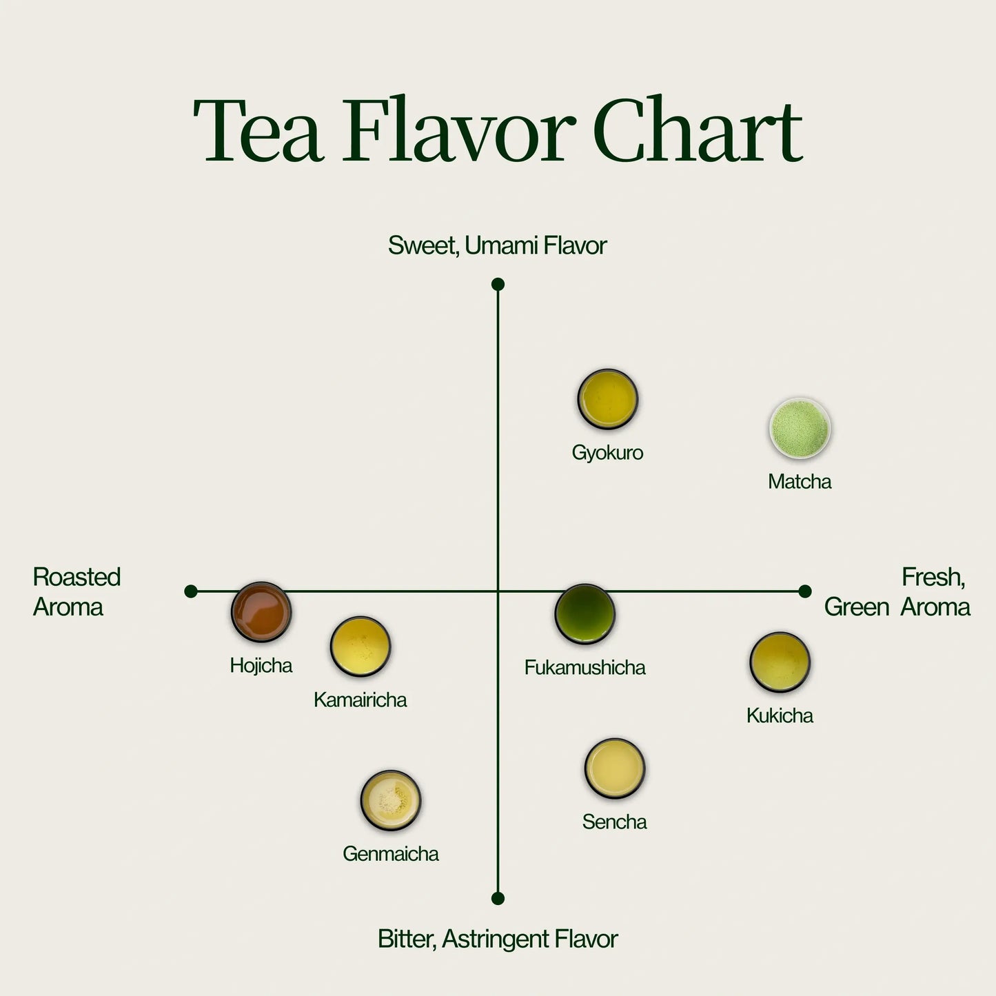 Matcha-Tee-Sampler (21er-Pack)