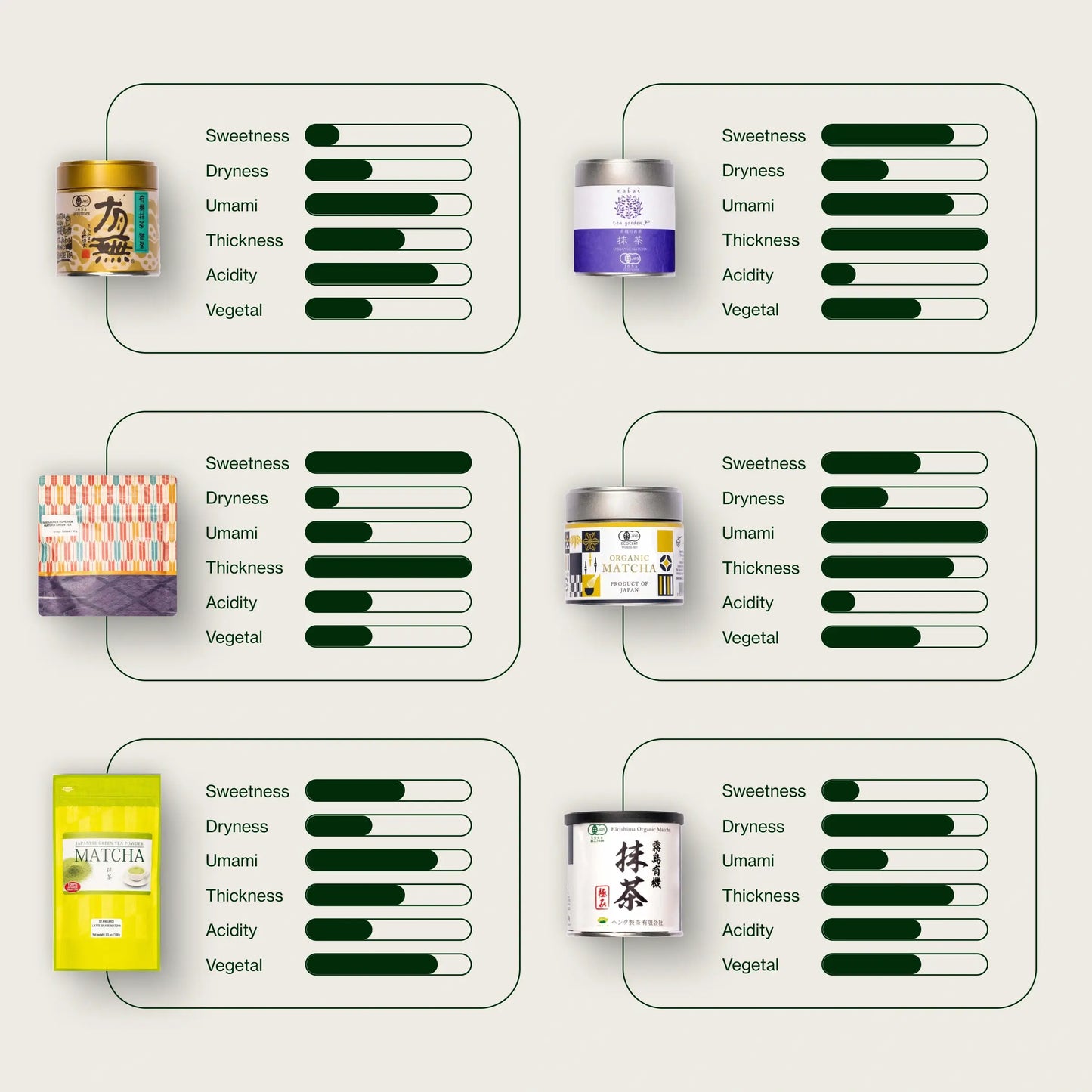 Anpassbares Matcha-Set mit zeremoniellem Matcha