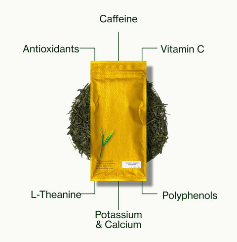 Nio Teas Uji Sencha Chanoka pack of loose leaf tea, labelled with caffeine, antioxidants, polyphenols, vitamin C, L-theanine, and potassium and calcium