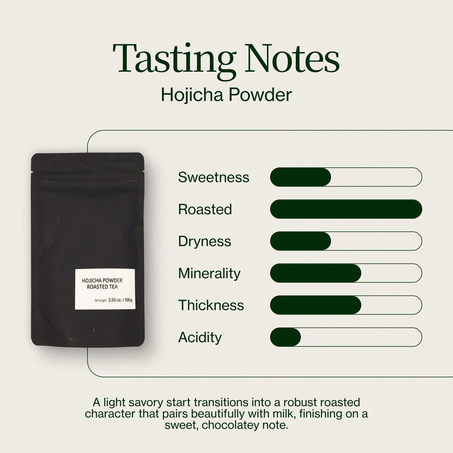 Hojicha-Pulver
