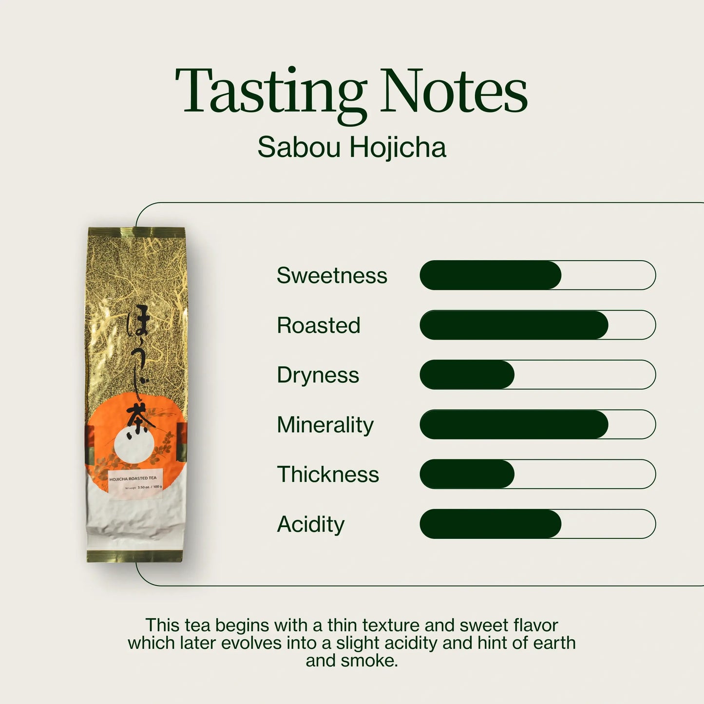 Hojicha gerösteter Tee
