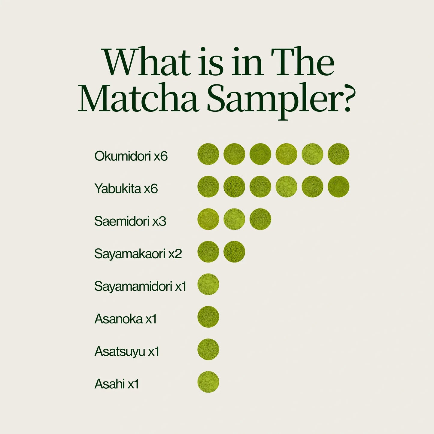Matcha-Tee-Sampler (21er-Pack)