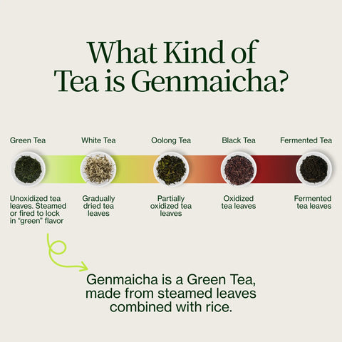 Genmaicha Popcorn Grüner Tee