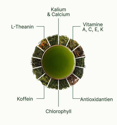 6ad63c31c2e19_nio_teas_loose_leaf_tea_superfood_de.webp