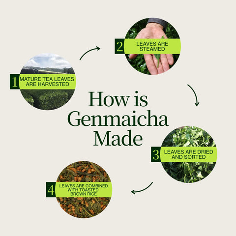 Genmaicha Popcorn Grüner Tee