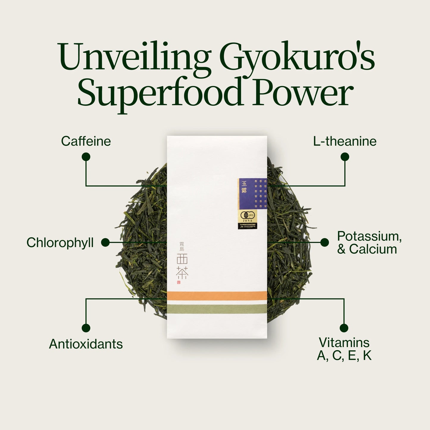 Nishi Gyokuro