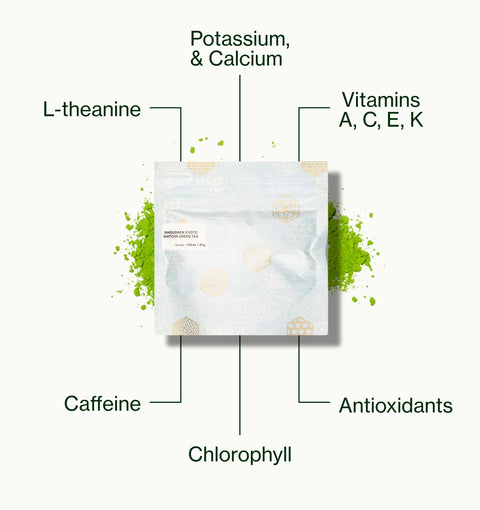 Nio Teas Kyoto Matcha Masudaen pouch with matcha powder, labelled with caffeine, L-theanine, chlorophyll, minerals, antioxidants and vitamins