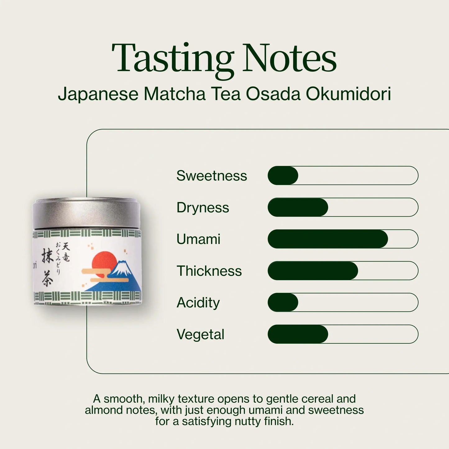 Japanischer Matcha-Tee Osada Okumidori