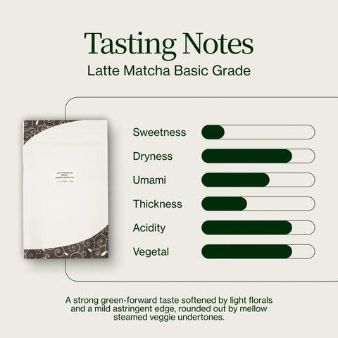 Latte Matcha Basisqualität