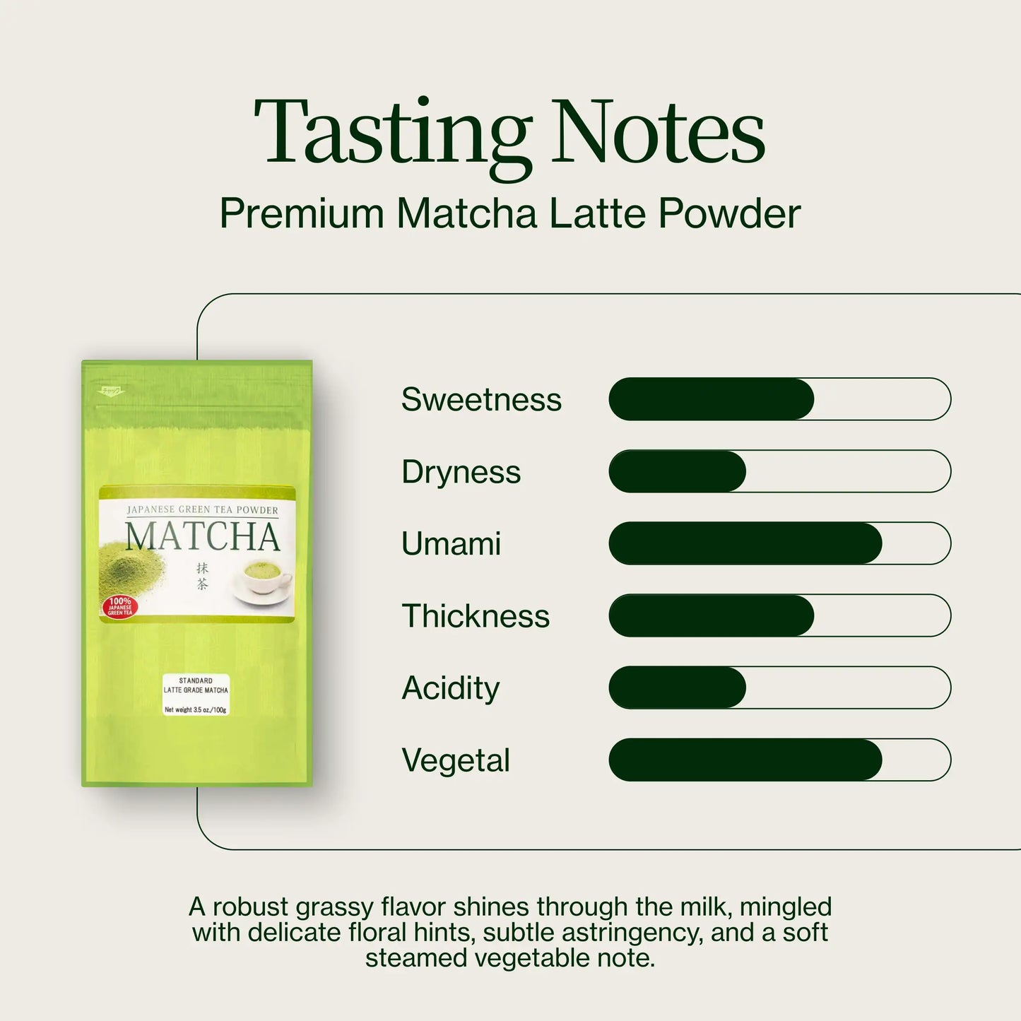 Premium-Matcha-Latte-Pulver