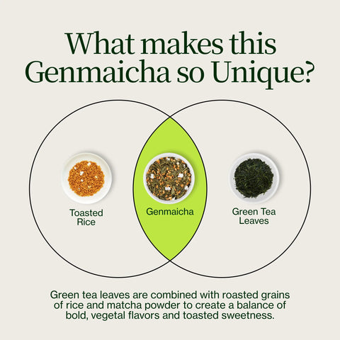Genmaicha Popcorn Grüner Tee