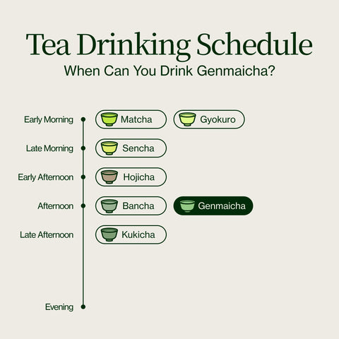 Genmaicha Popcorn Grüner Tee